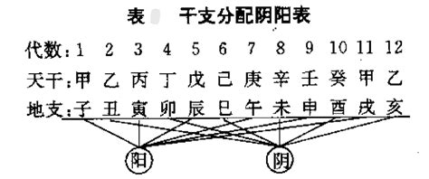 地支注音